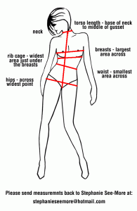 Measurements Needed For Custom Fitted Bodycages.